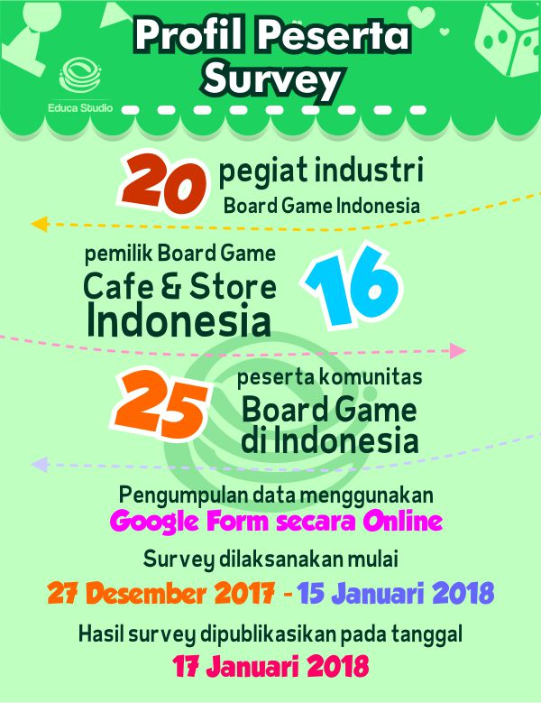 profil-peserta-survey-boardgame-indonesia