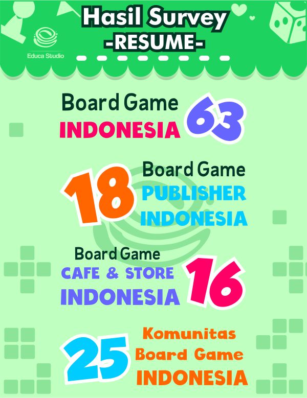 resume-hasil-survey-boardgame-indonesia