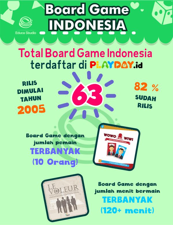 board-game-indonesia