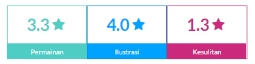 Rating